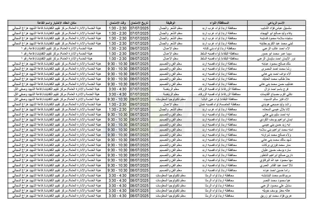 التربية تدعو آلاف الاردنيين للامتحانات التنافسية - اسماء 