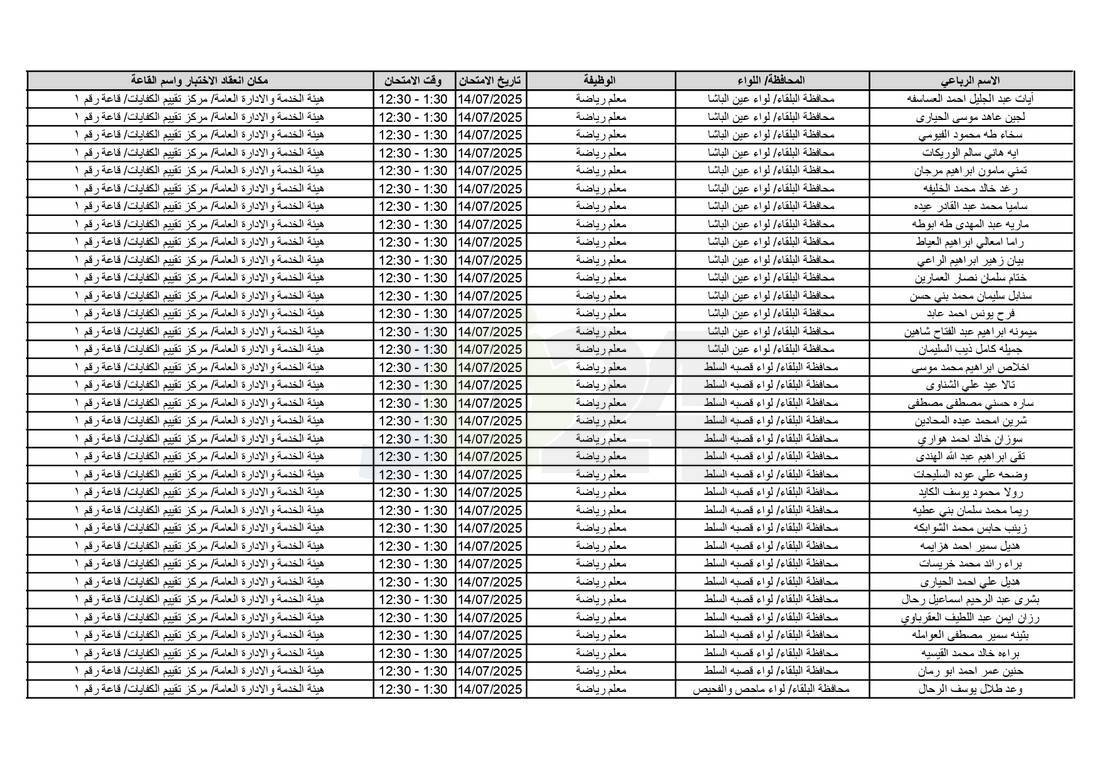التربية تدعو آلاف الاردنيين للامتحانات التنافسية - اسماء 