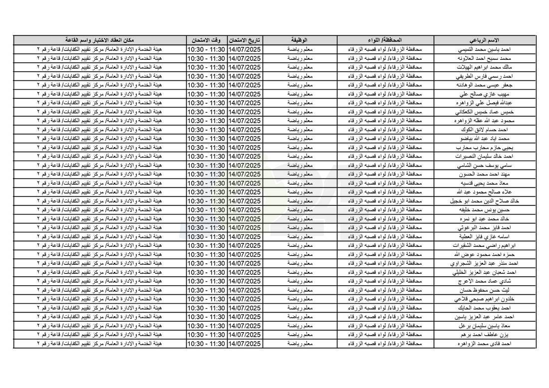 التربية تدعو آلاف الاردنيين للامتحانات التنافسية - اسماء 