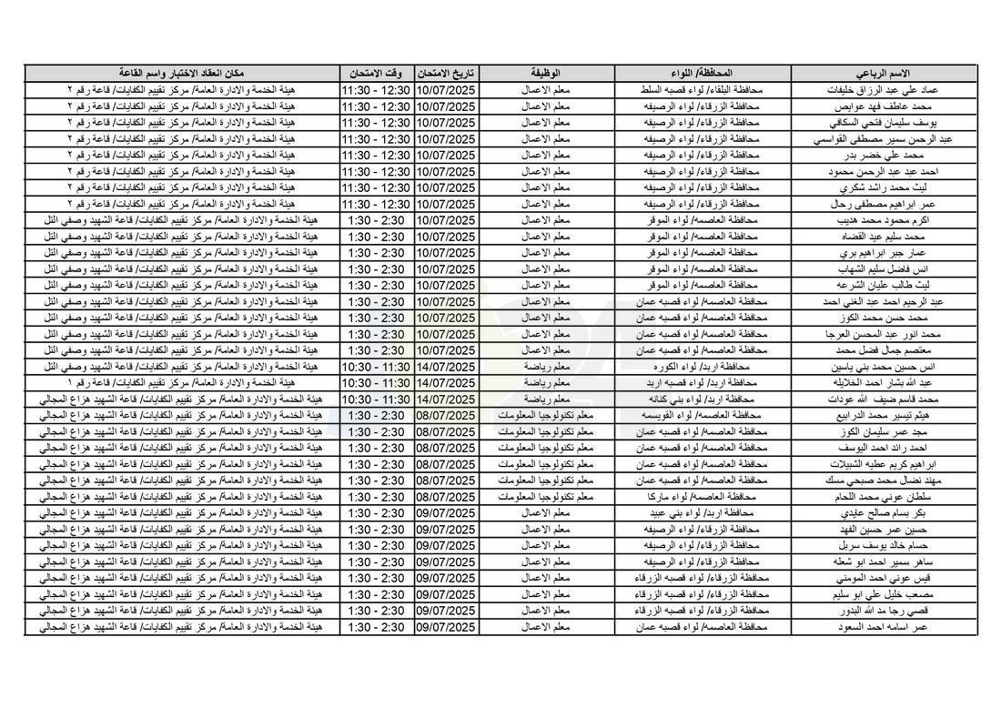 التربية تدعو آلاف الاردنيين للامتحانات التنافسية - اسماء 