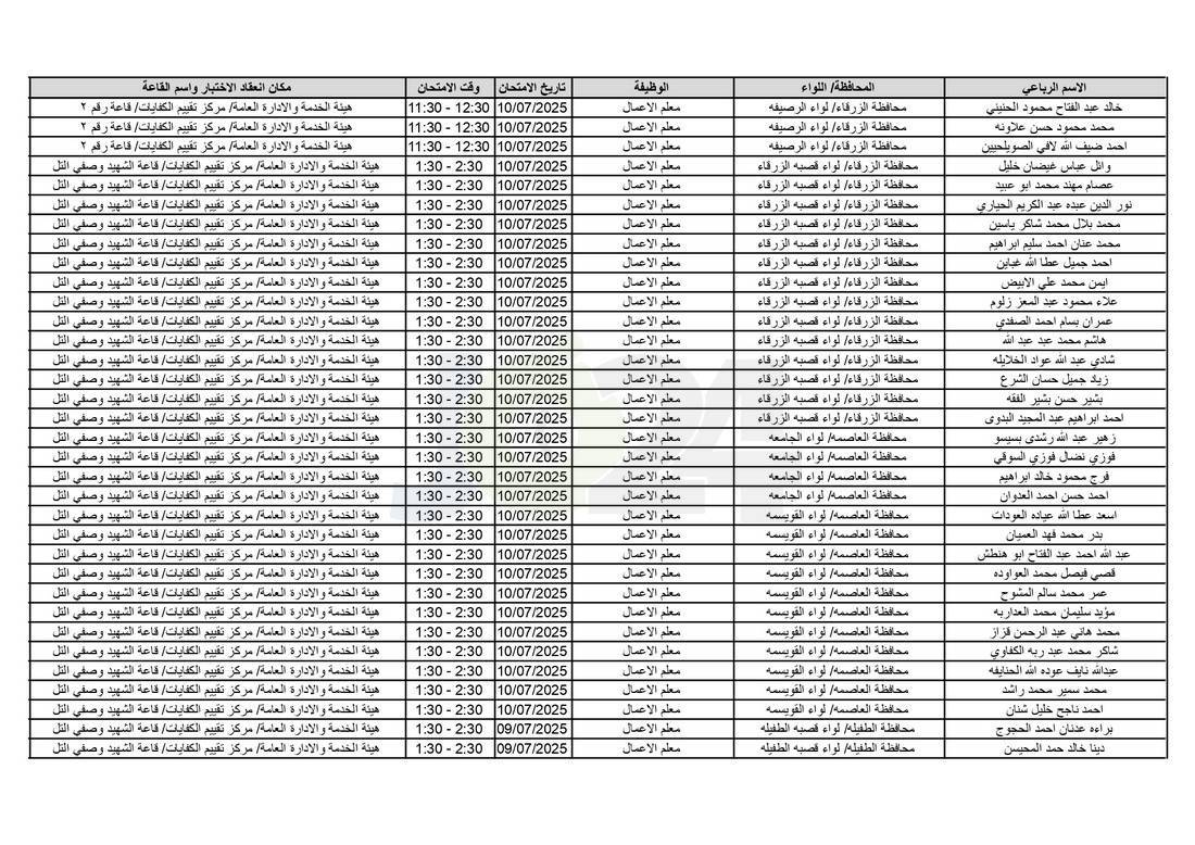 التربية تدعو آلاف الاردنيين للامتحانات التنافسية - اسماء 