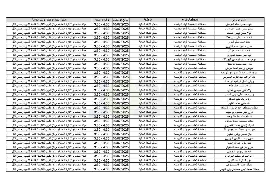 التربية تدعو آلاف الاردنيين للامتحانات التنافسية - اسماء 