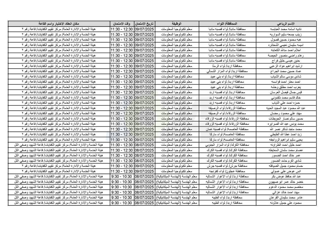 التربية تدعو آلاف الاردنيين للامتحانات التنافسية - اسماء 