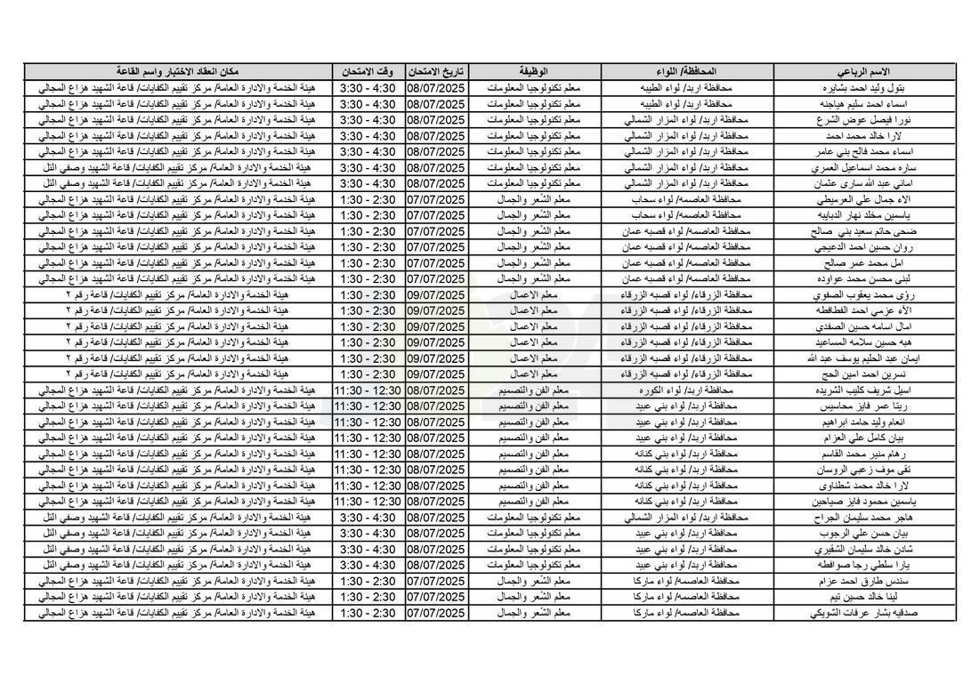 التربية تدعو آلاف الاردنيين للامتحانات التنافسية - اسماء 
