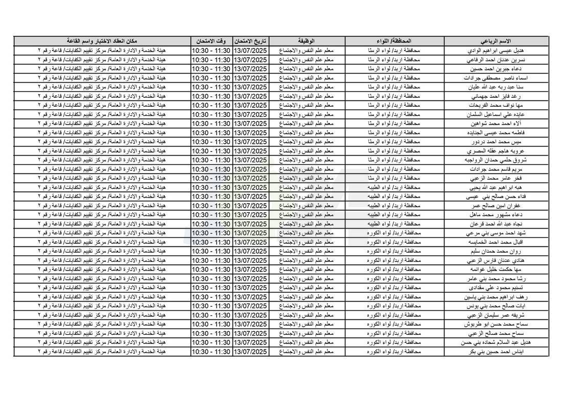 التربية تدعو آلاف الاردنيين للامتحانات التنافسية - اسماء 