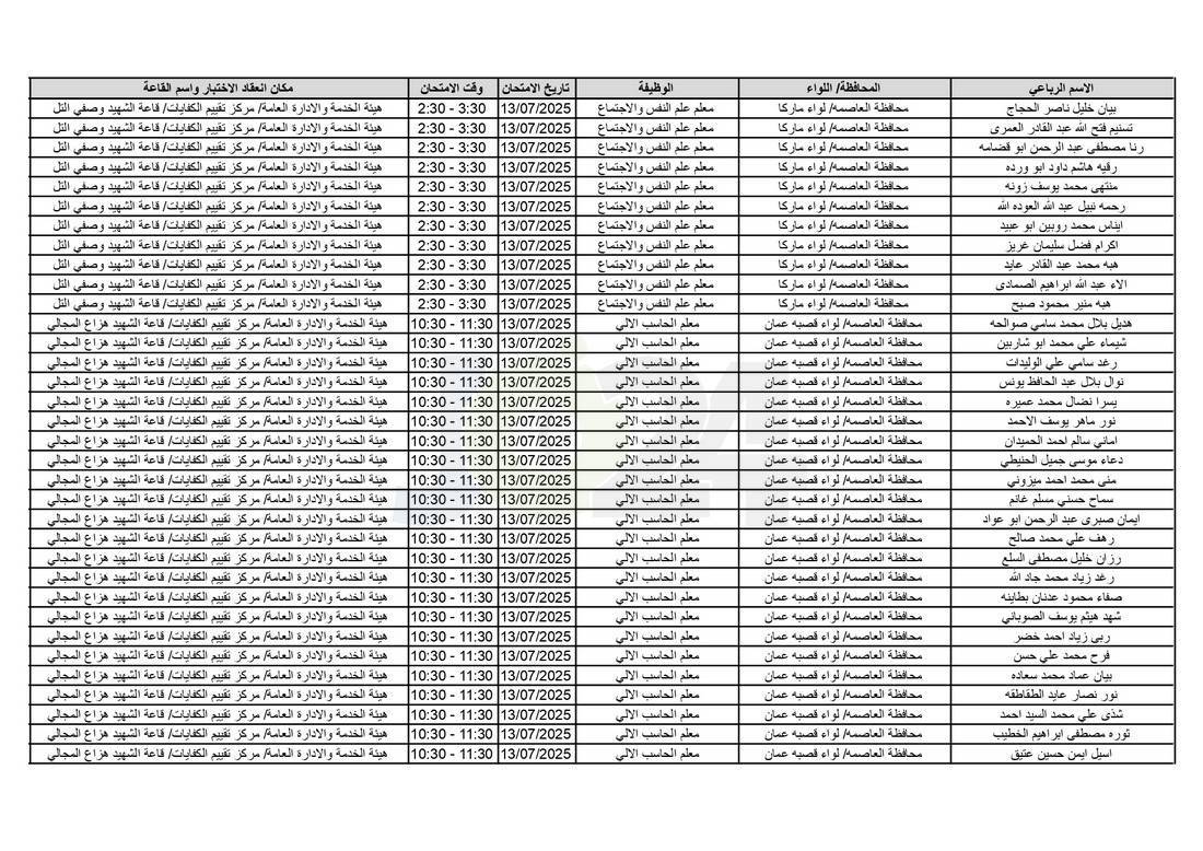 التربية تدعو آلاف الاردنيين للامتحانات التنافسية - اسماء 