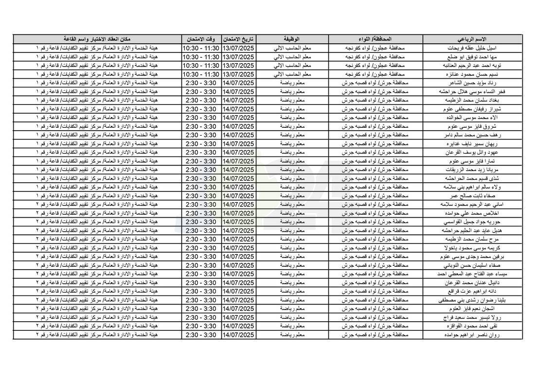 التربية تدعو آلاف الاردنيين للامتحانات التنافسية - اسماء 