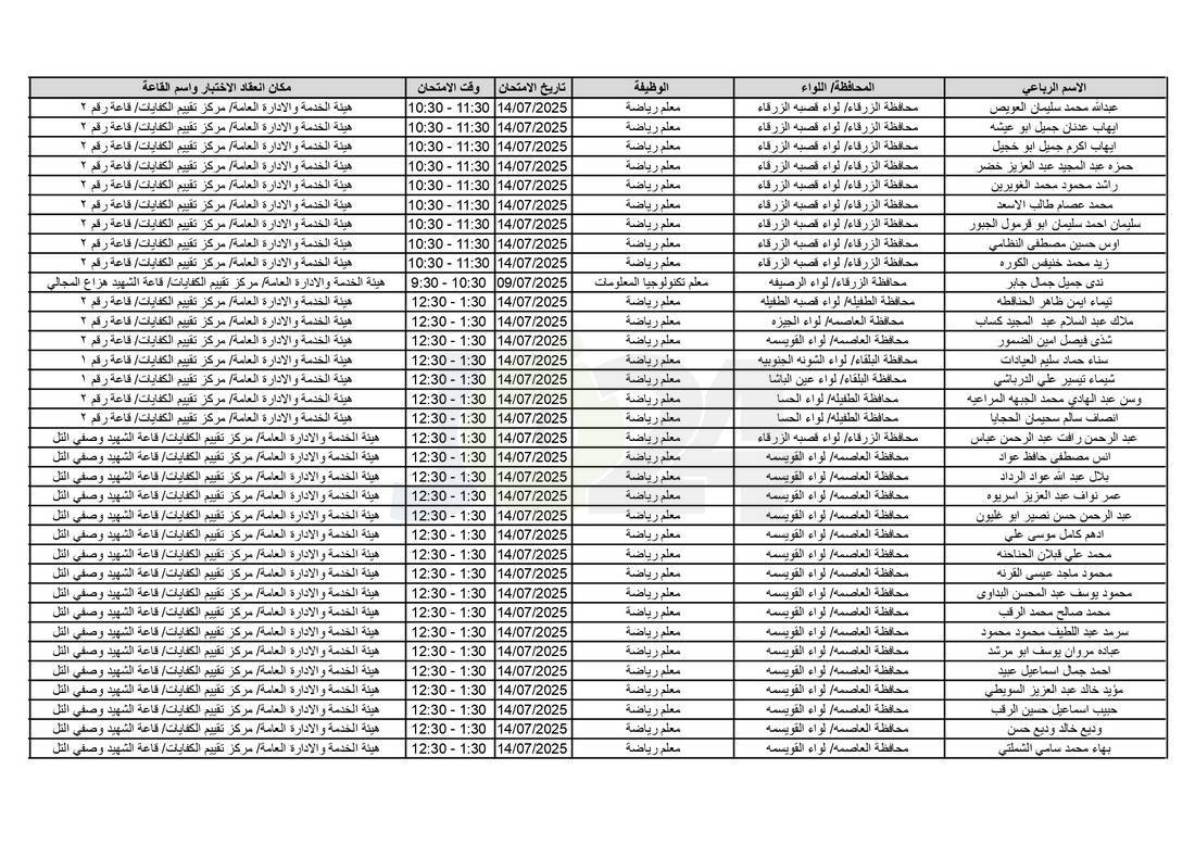 التربية تدعو آلاف الاردنيين للامتحانات التنافسية - اسماء 