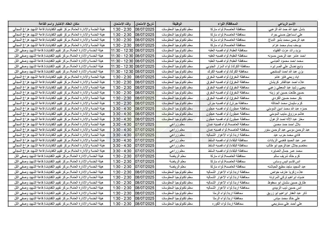 التربية تدعو آلاف الاردنيين للامتحانات التنافسية - اسماء 