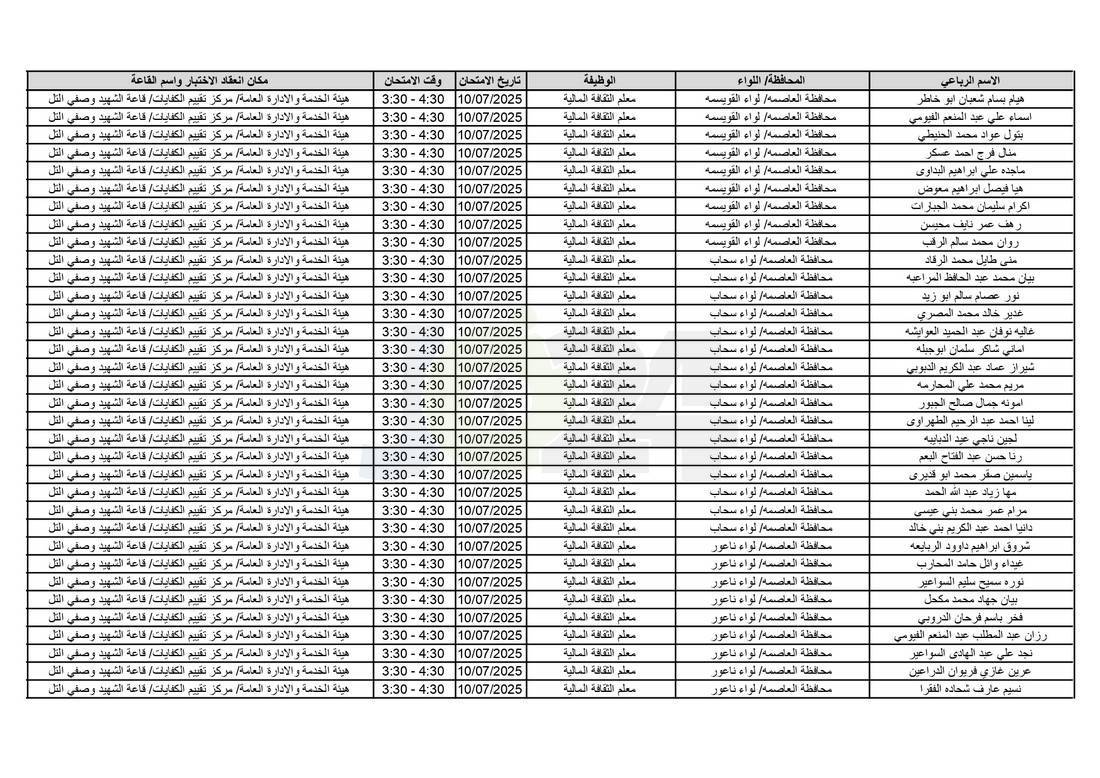 التربية تدعو آلاف الاردنيين للامتحانات التنافسية - اسماء 