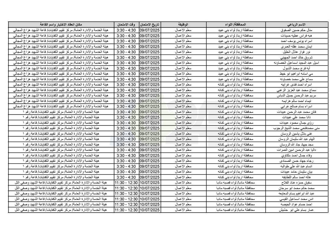 التربية تدعو آلاف الاردنيين للامتحانات التنافسية - اسماء 