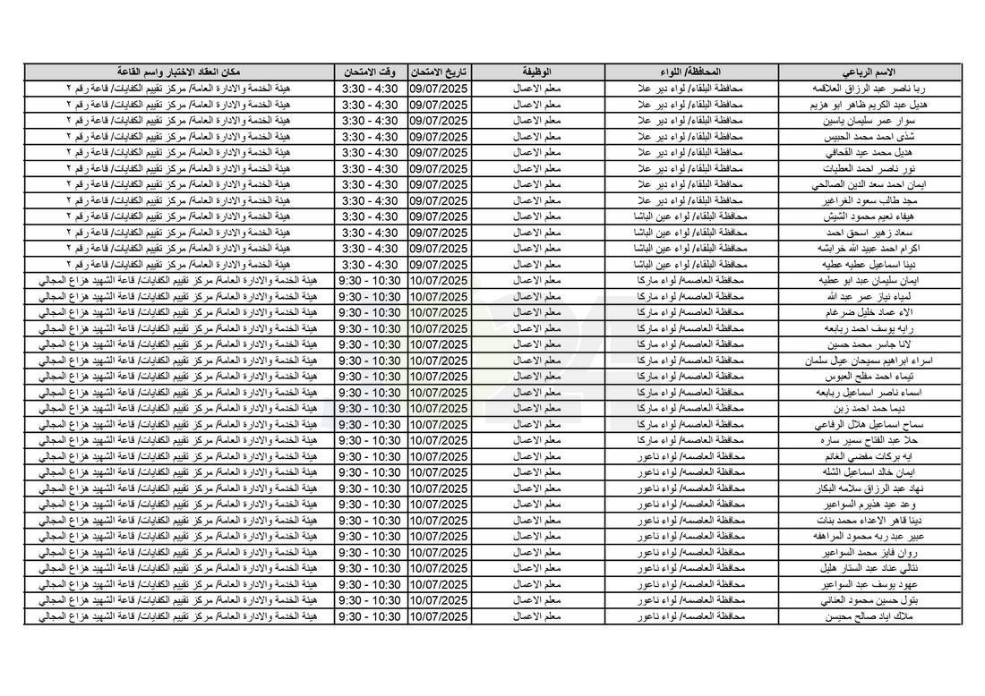 التربية تدعو آلاف الاردنيين للامتحانات التنافسية - اسماء 