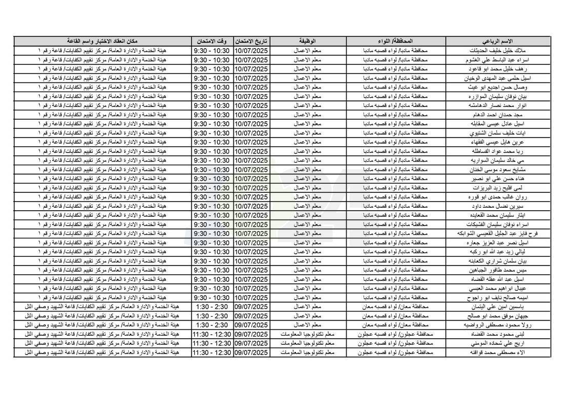التربية تدعو آلاف الاردنيين للامتحانات التنافسية - اسماء 