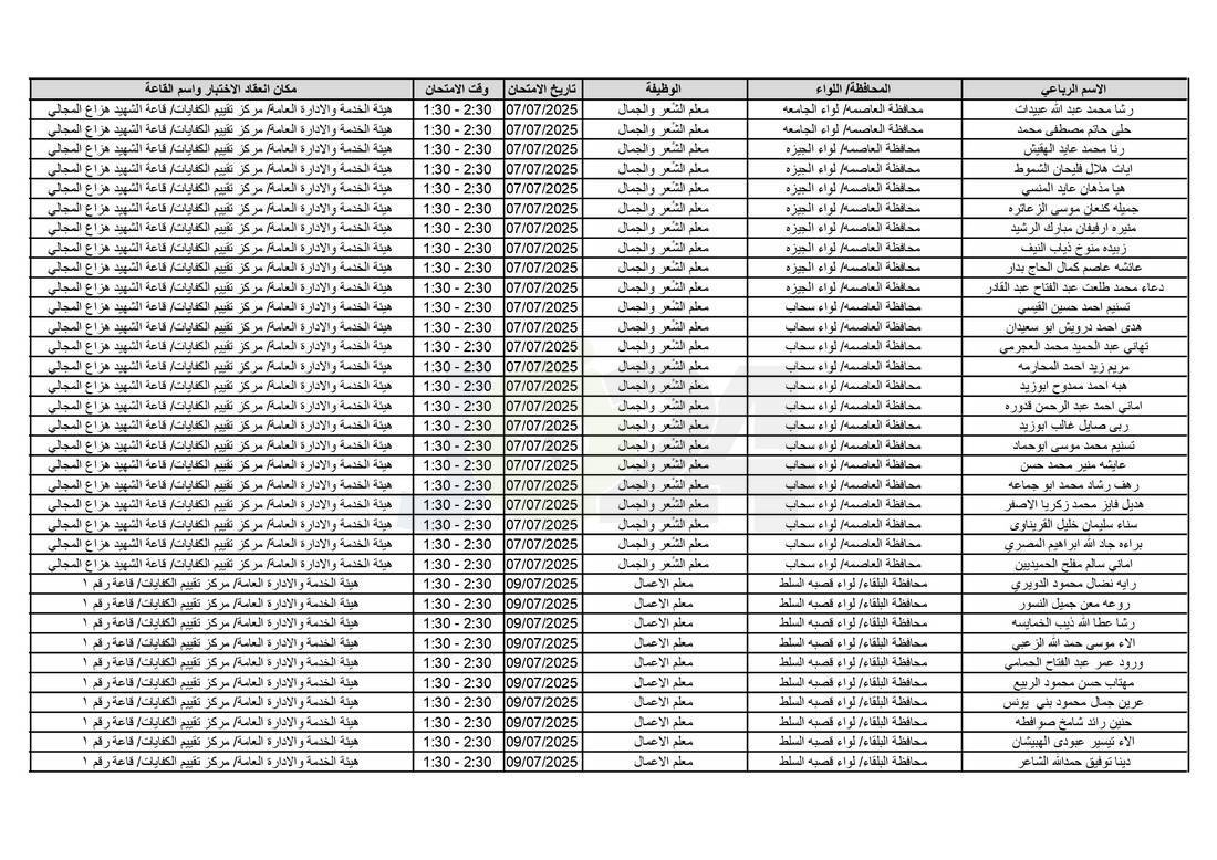 التربية تدعو آلاف الاردنيين للامتحانات التنافسية - اسماء 