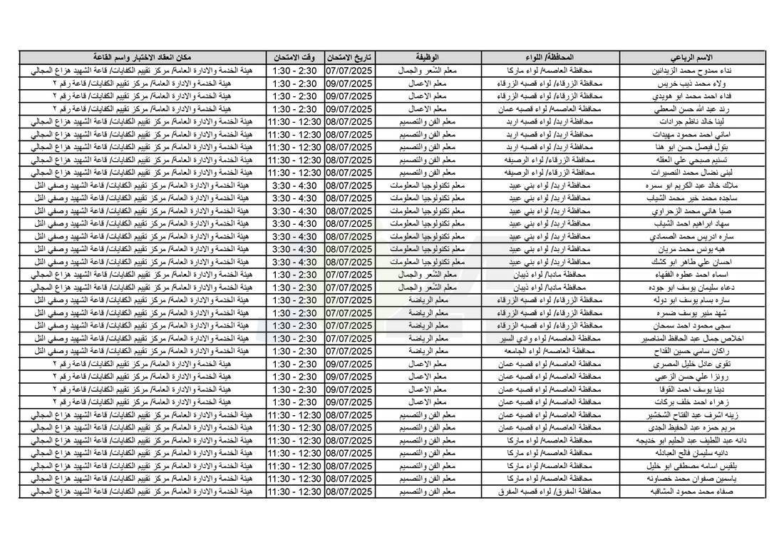 التربية تدعو آلاف الاردنيين للامتحانات التنافسية - اسماء 