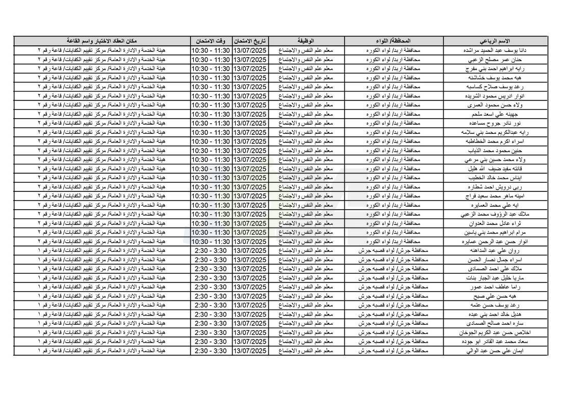 التربية تدعو آلاف الاردنيين للامتحانات التنافسية - اسماء 
