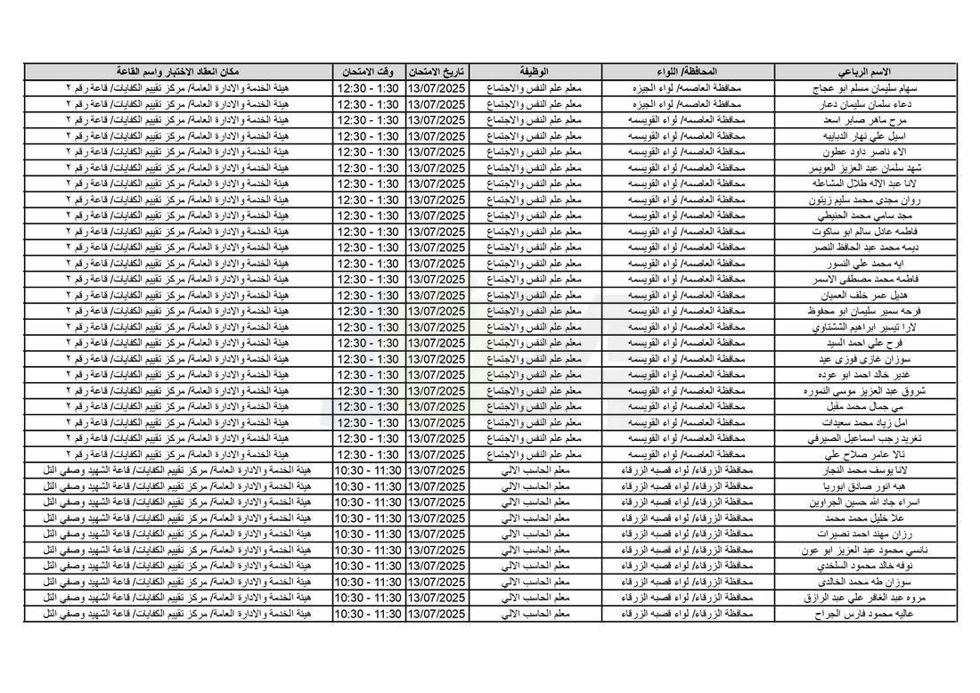 التربية تدعو آلاف الاردنيين للامتحانات التنافسية - اسماء 