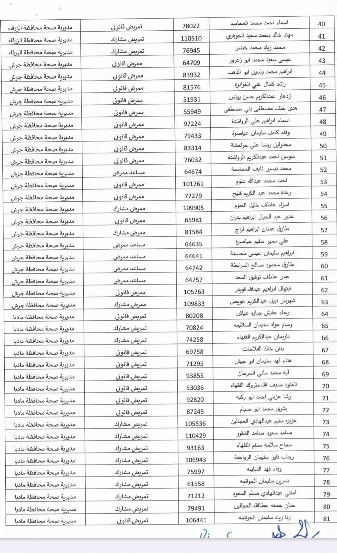 صرف علاوة بدل العمل الاضافي للممرضين -اسماء