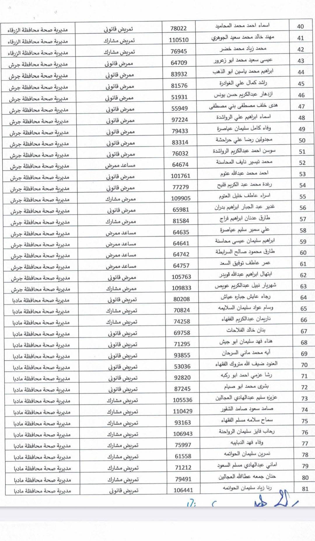 صرف علاوة بدل العمل الاضافي للممرضين -اسماء