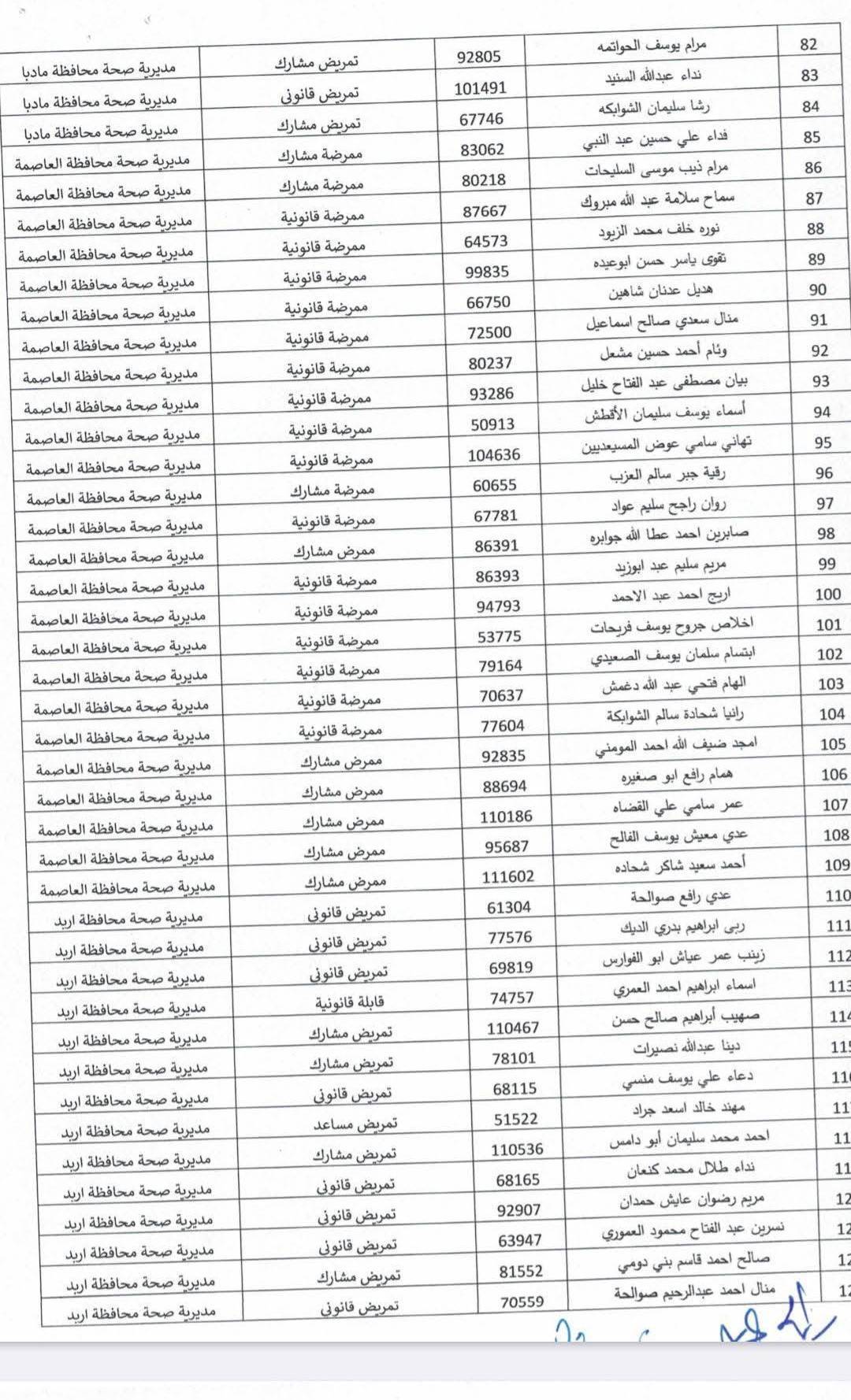 صرف علاوة بدل العمل الاضافي للممرضين -اسماء