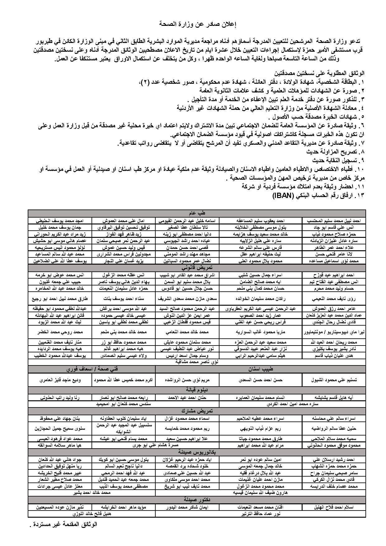 مدعوون لاستكمال اجراءات التعيين في وزارة الصحة - أسماء