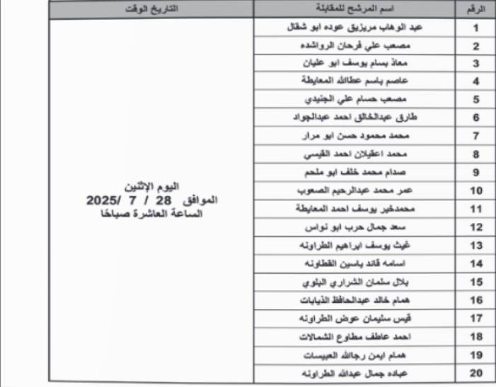 وظائف شاغرة ومدعوون لإجراء المقابلة الشخصية -أسماء