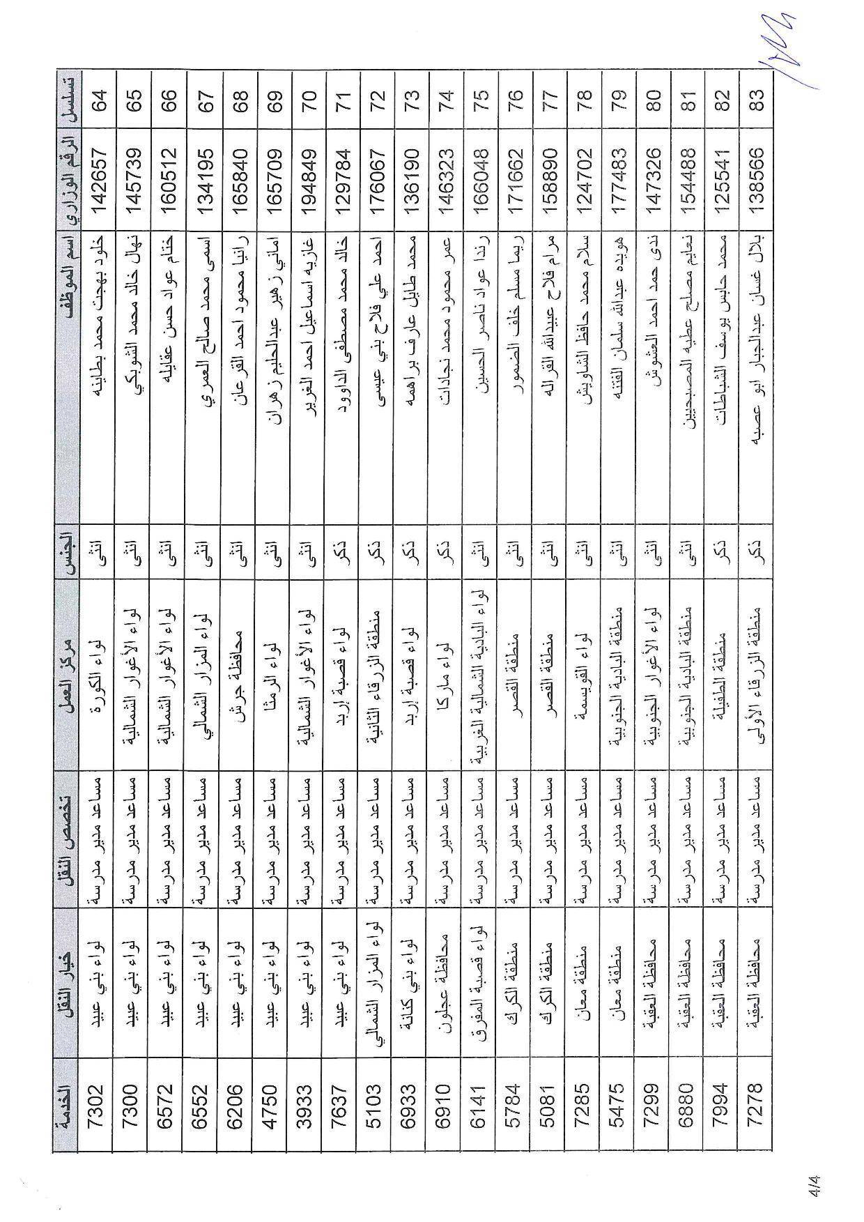 تنقلات خارجية في وزارة التربية - الأسماء عاجل