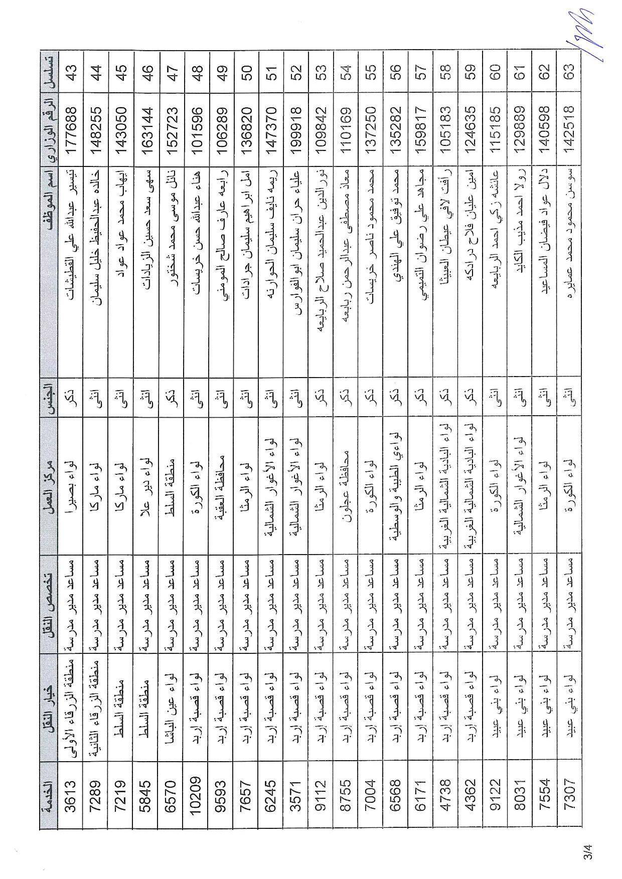 تنقلات خارجية في وزارة التربية - الأسماء عاجل