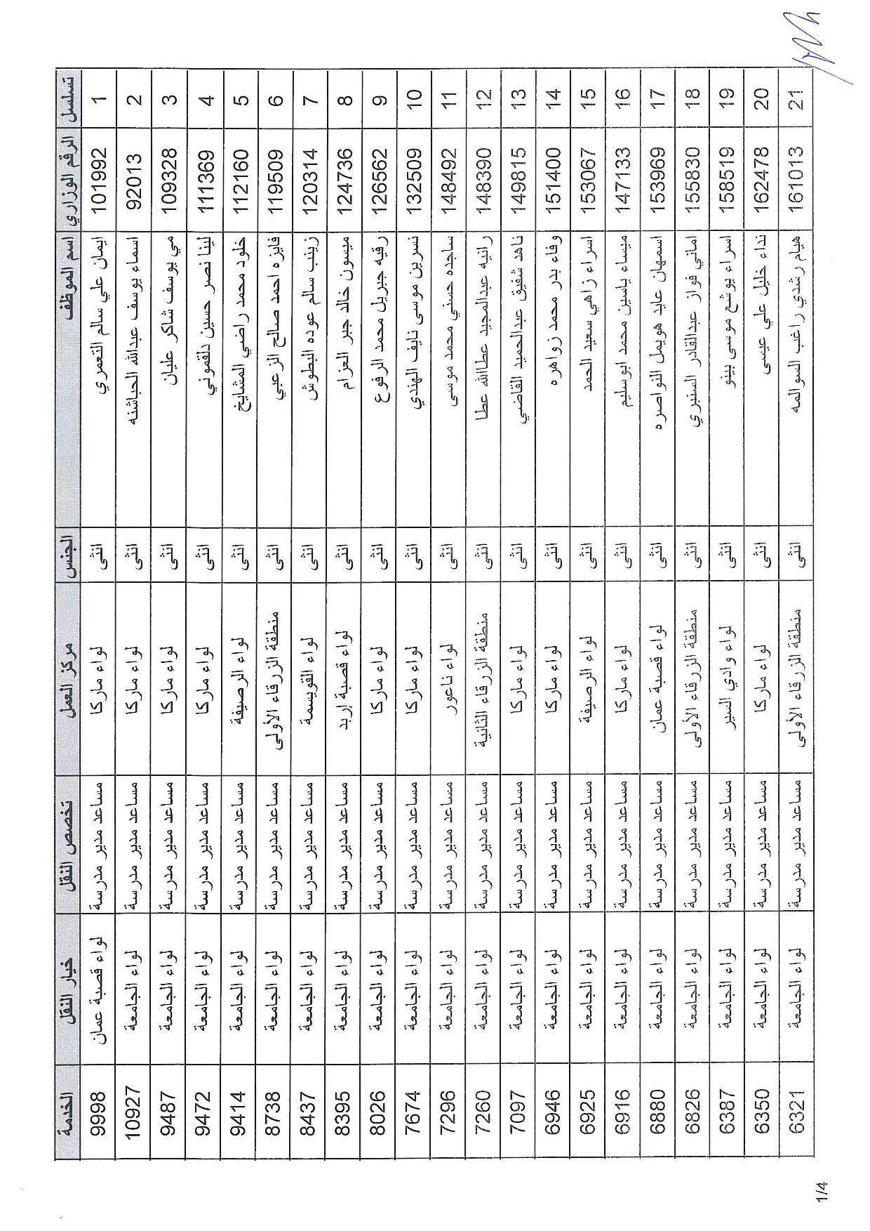 تنقلات خارجية في وزارة التربية - الأسماء عاجل