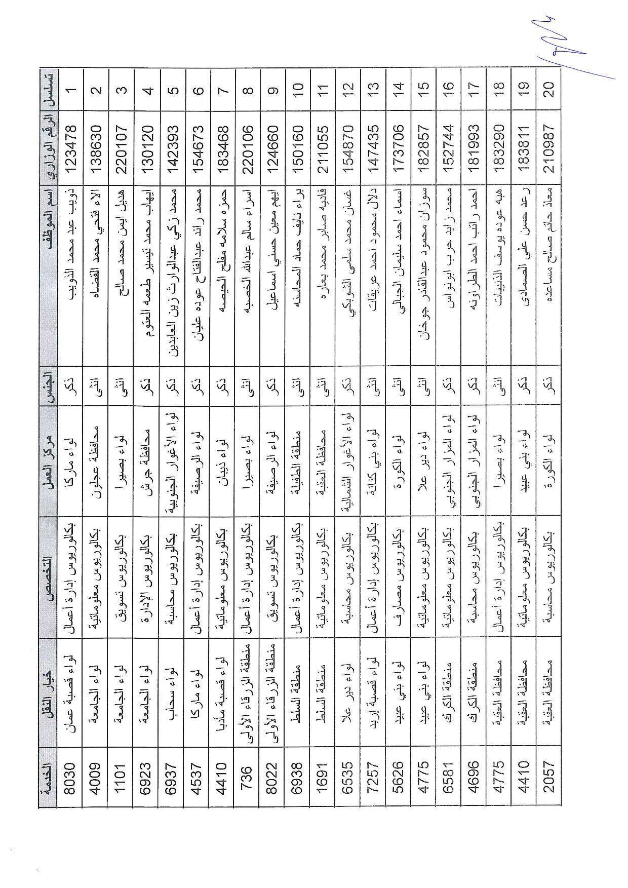تنقلات خارجية في وزارة التربية - الأسماء عاجل