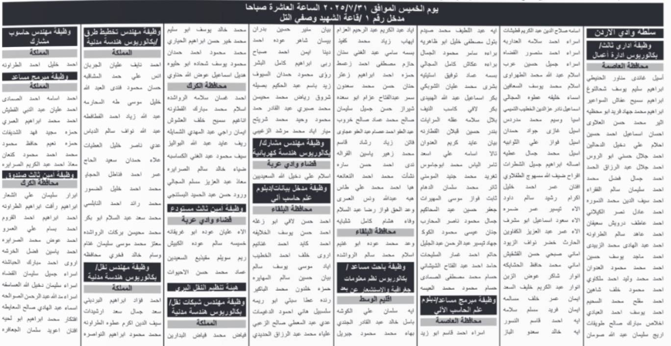 مئات المدعوين للامتحان التنافسي (أسماء)