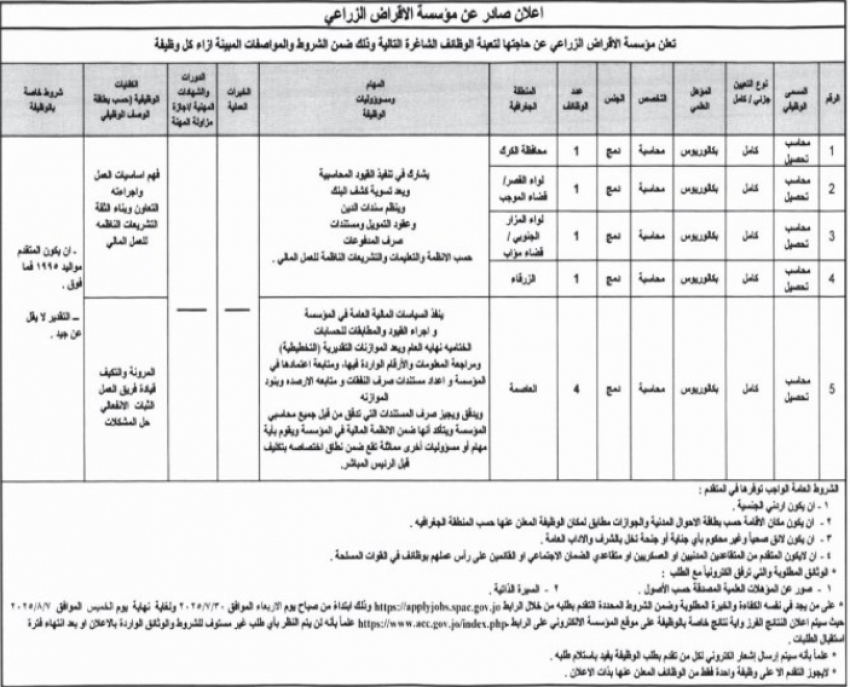 وظائف حكومية شاغرة ومدعوون للمقابلات الشخصية (اسماء)