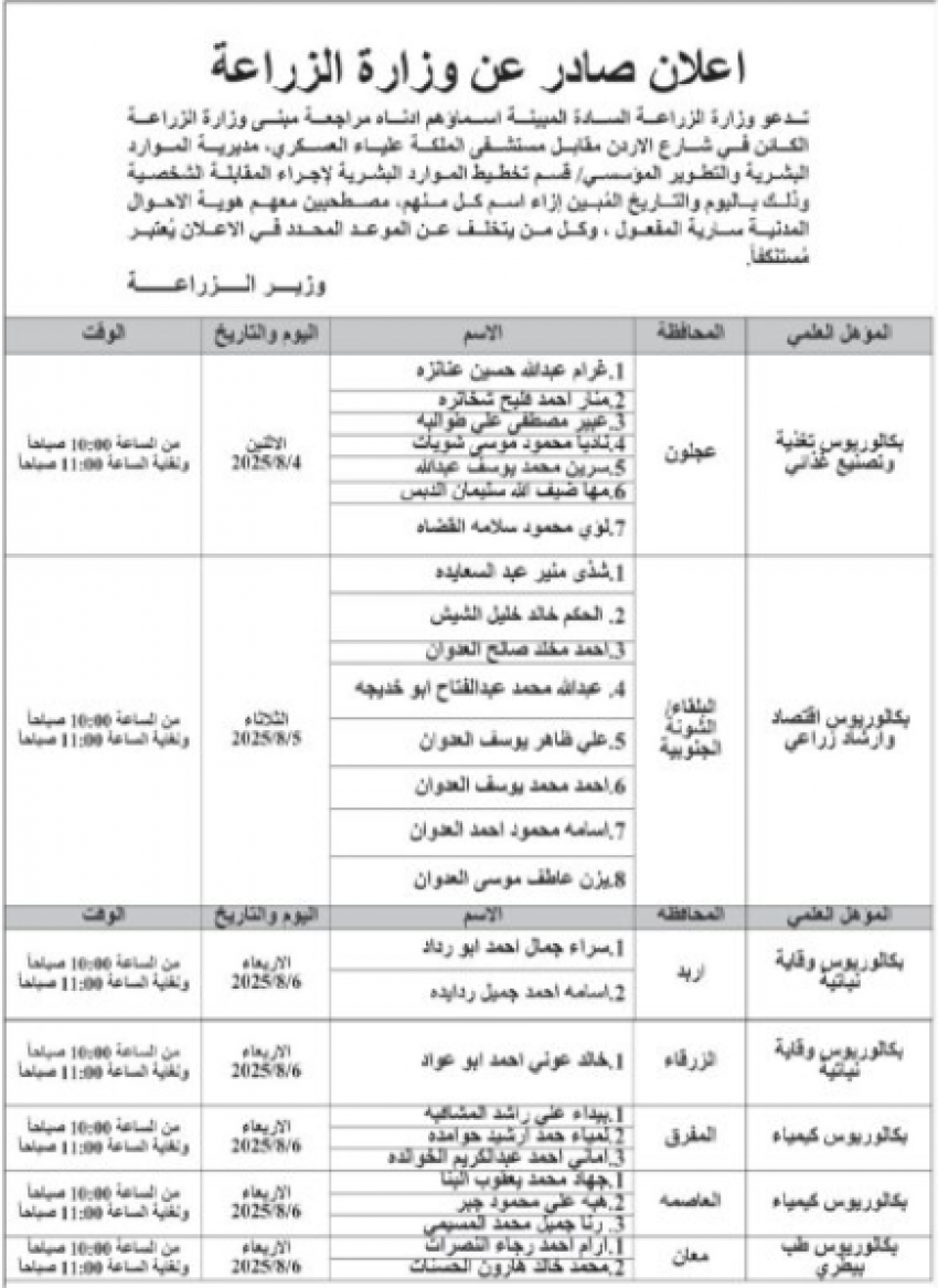 وظائف حكومية شاغرة ومدعوون للمقابلات الشخصية (اسماء)