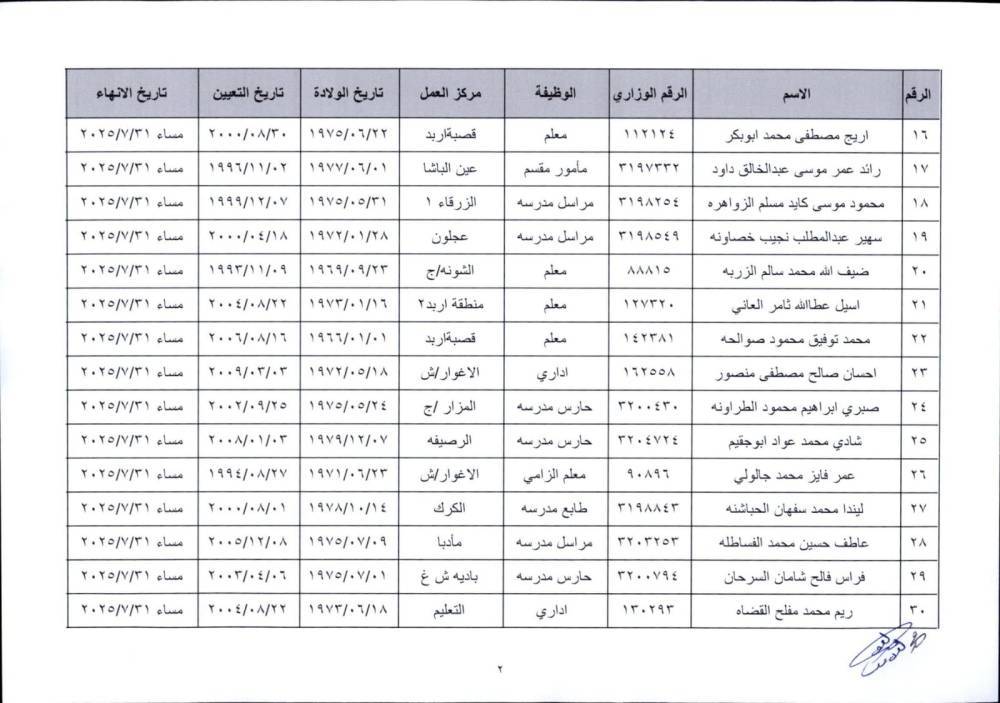 احالات الى التقاعد المبكر في وزارة التربية - اسماء #عاجل