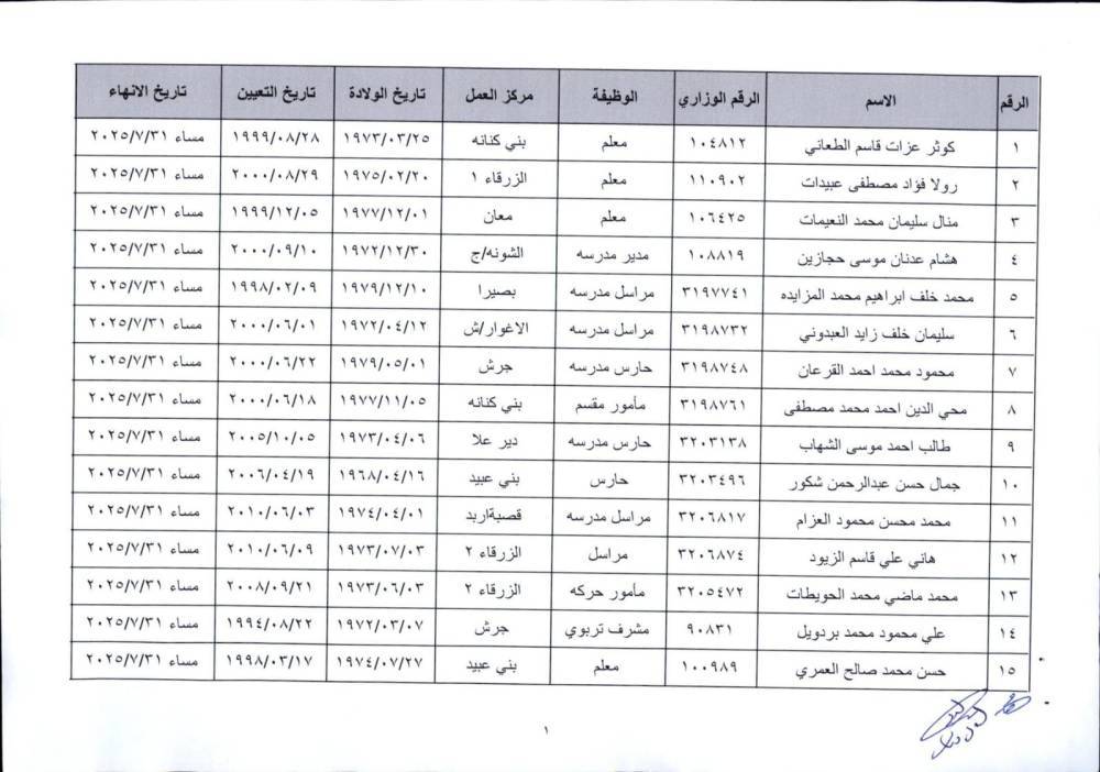 احالات الى التقاعد المبكر في وزارة التربية - اسماء #عاجل
