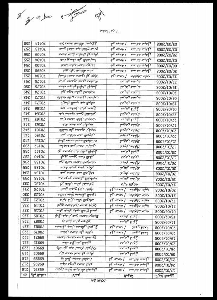 صرف بدل تنقلات في وزارة الصحة