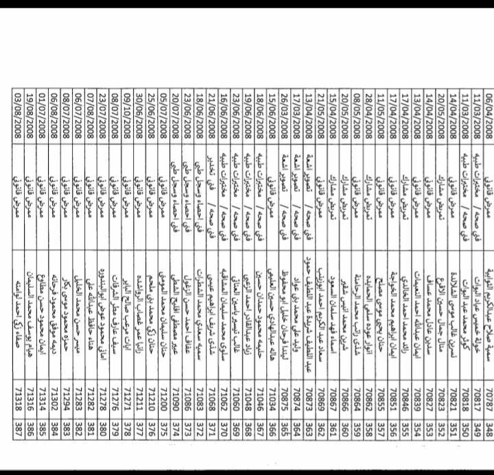 صرف بدل تنقلات في وزارة الصحة