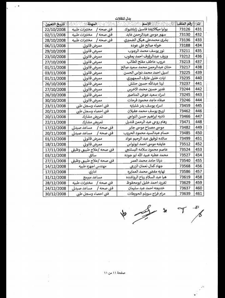 صرف بدل تنقلات في وزارة الصحة