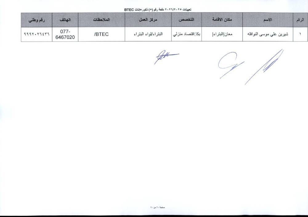 دفعة تعيينات كبيرة في التربية لمعلمي تخصصات BTEC.. أسماء
