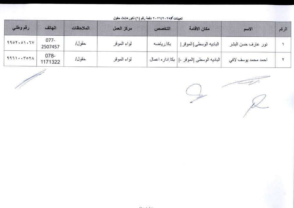 دفعة تعيينات كبيرة في التربية لمعلمي تخصصات BTEC.. أسماء