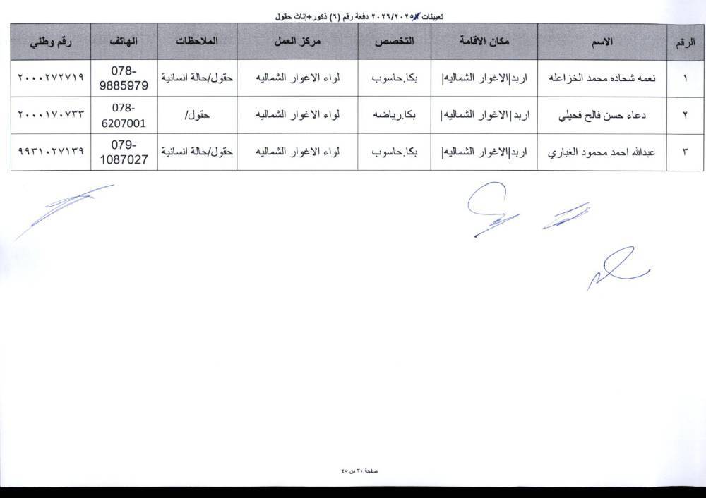 دفعة تعيينات كبيرة في التربية لمعلمي تخصصات BTEC.. أسماء