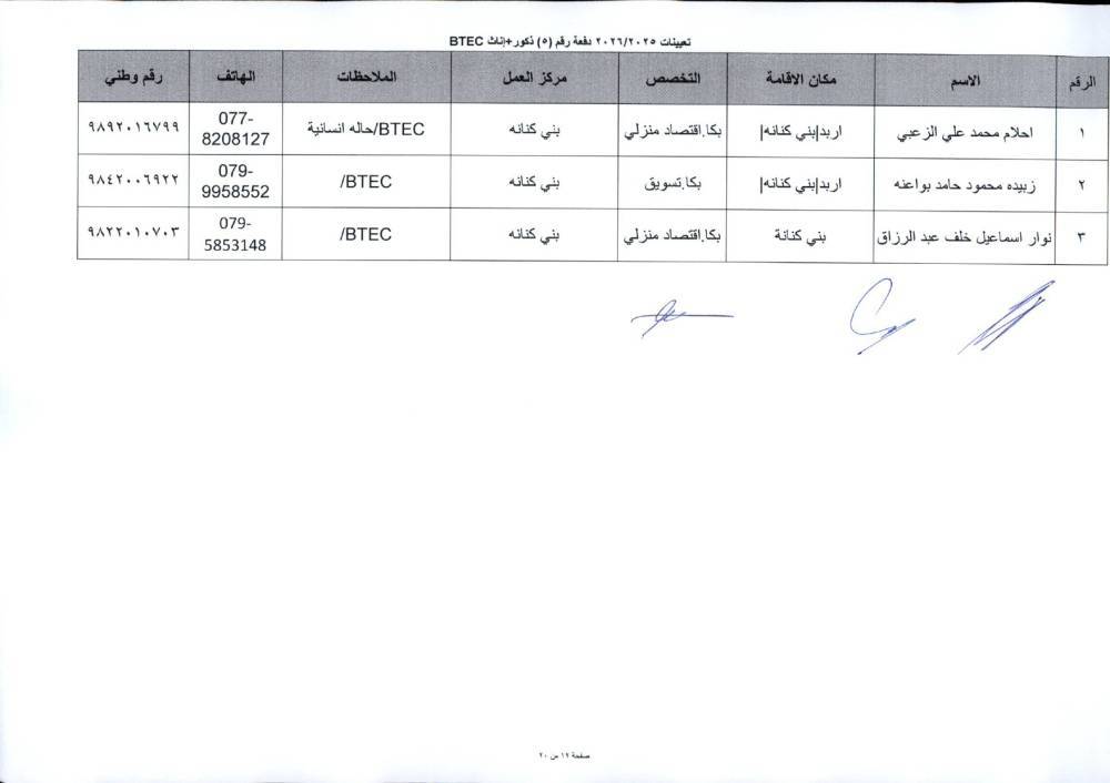 دفعة تعيينات كبيرة في التربية لمعلمي تخصصات BTEC.. أسماء