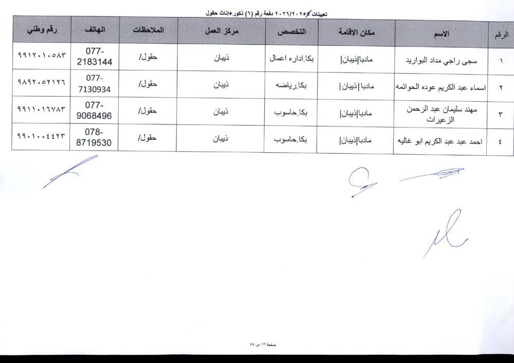 دفعة تعيينات كبيرة في التربية لمعلمي تخصصات BTEC.. أسماء