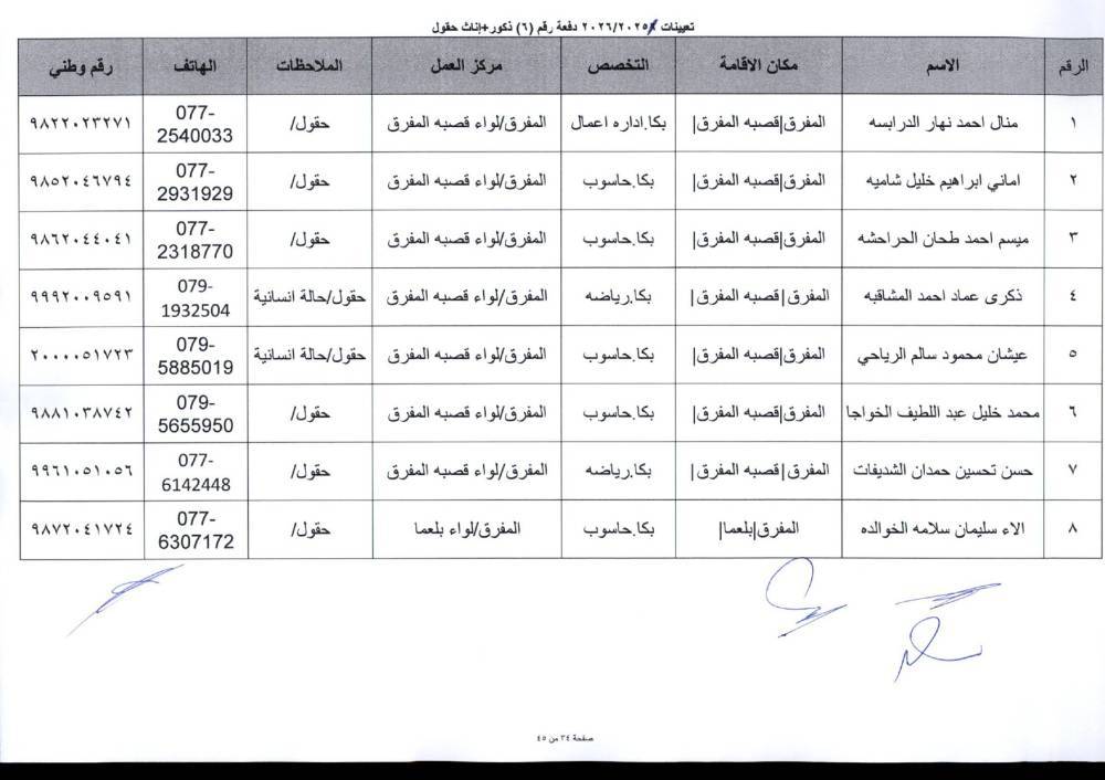 دفعة تعيينات كبيرة في التربية لمعلمي تخصصات BTEC.. أسماء