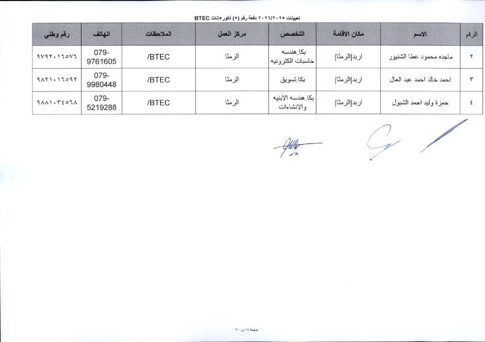 دفعة تعيينات كبيرة في التربية لمعلمي تخصصات BTEC.. أسماء