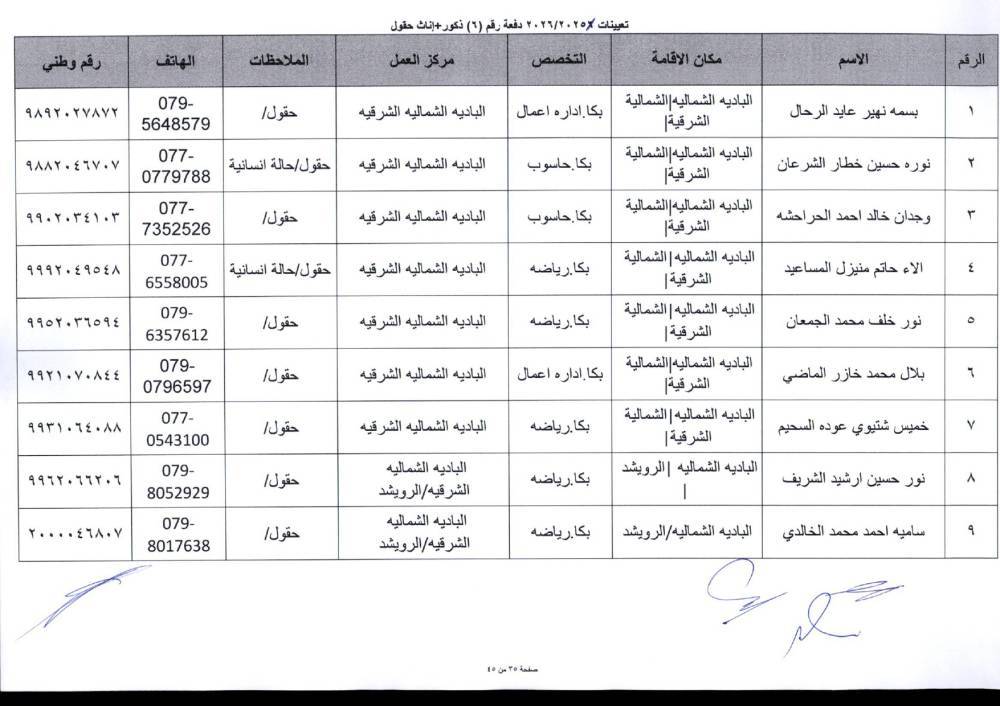 دفعة تعيينات كبيرة في التربية لمعلمي تخصصات BTEC.. أسماء