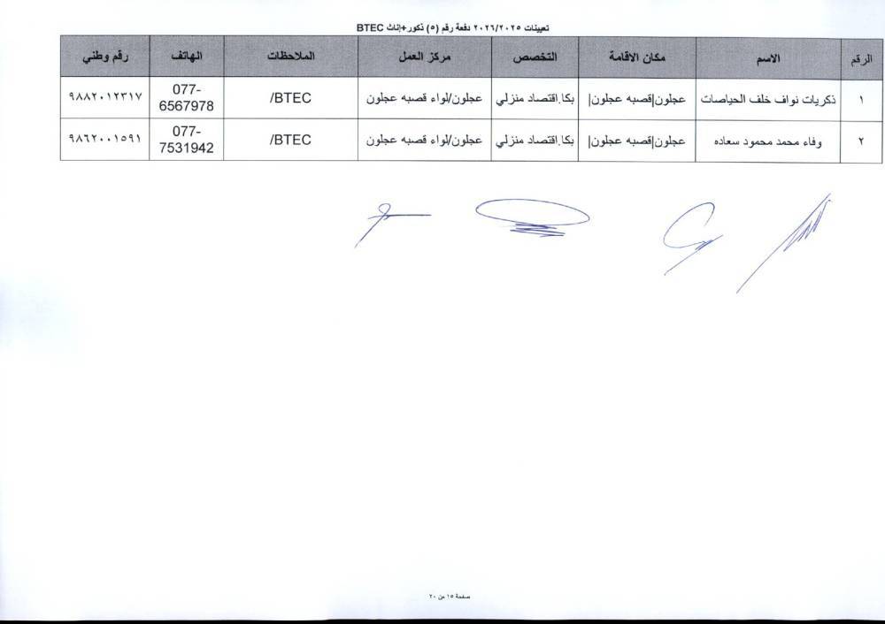 دفعة تعيينات كبيرة في التربية لمعلمي تخصصات BTEC.. أسماء