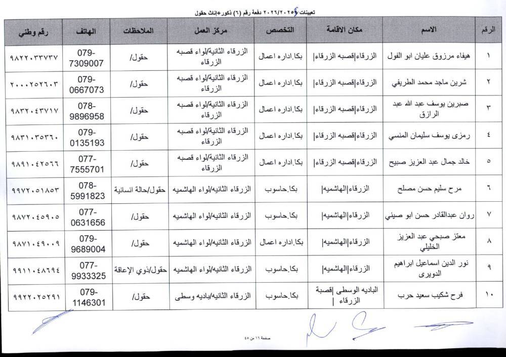 دفعة تعيينات كبيرة في التربية لمعلمي تخصصات BTEC.. أسماء