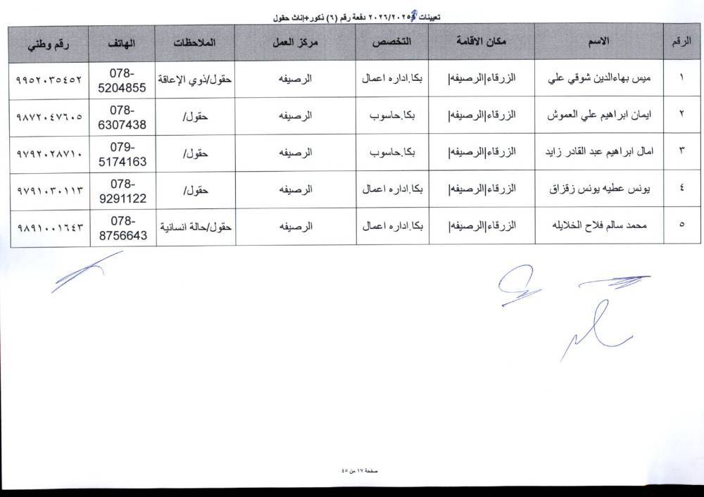 دفعة تعيينات كبيرة في التربية لمعلمي تخصصات BTEC.. أسماء