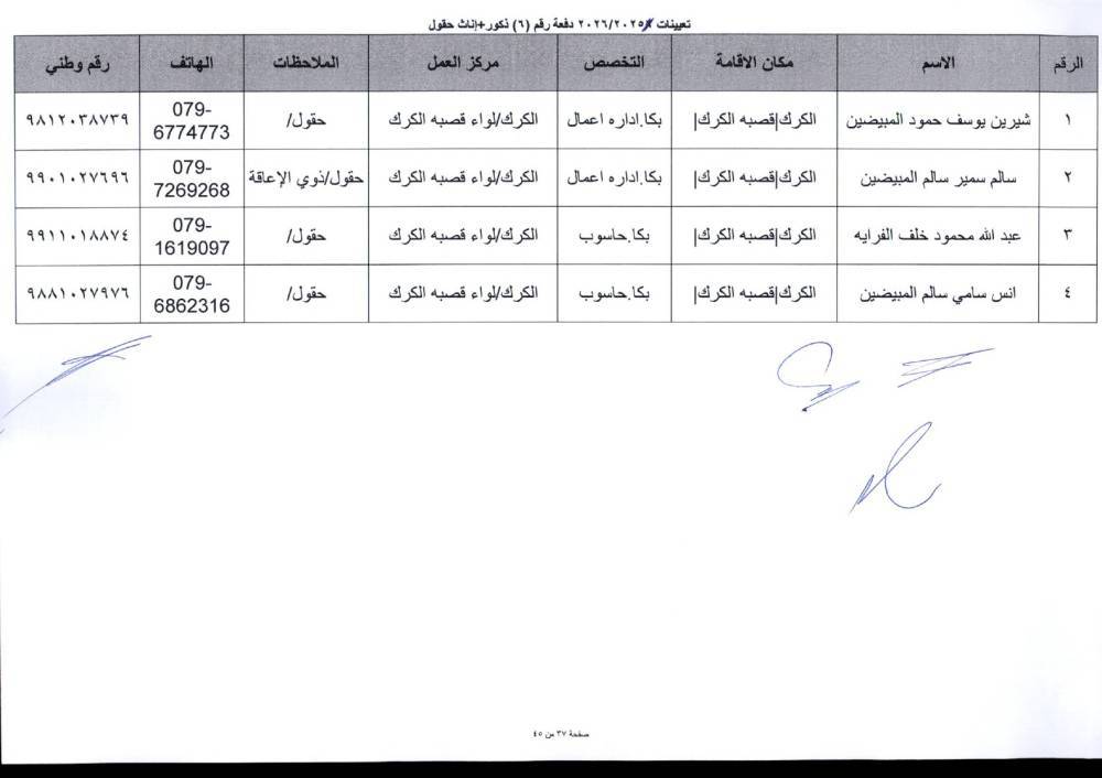 دفعة تعيينات كبيرة في التربية لمعلمي تخصصات BTEC.. أسماء